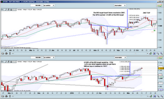 Forum BFM Bourse
