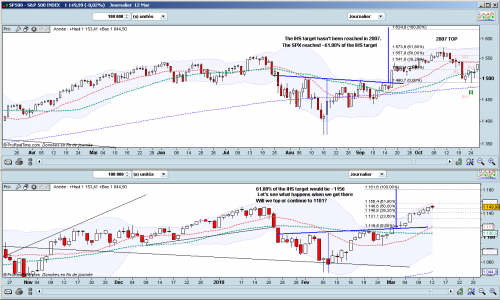 Forum BFM Bourse