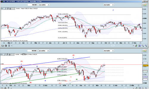 Forum BFM Bourse