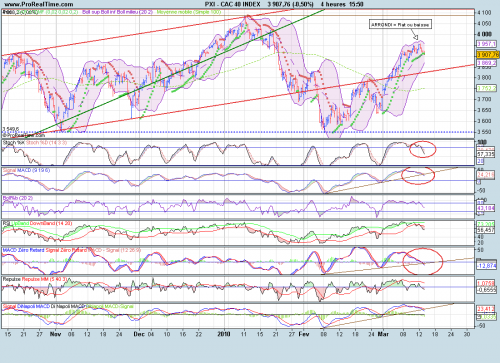 Forum BFM Bourse