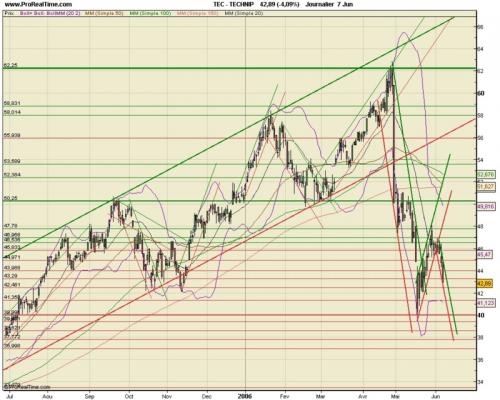 Forum BFM Bourse