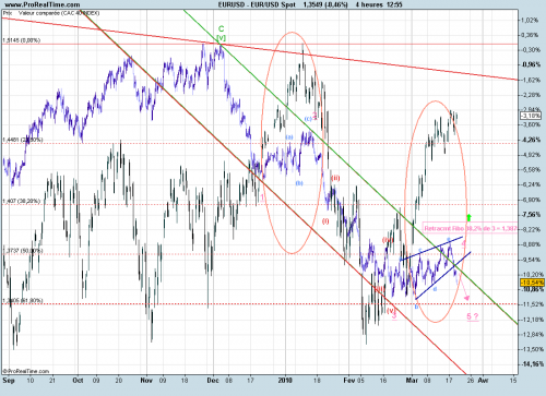 Forum BFM Bourse