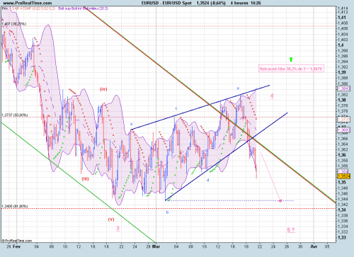 Forum BFM Bourse