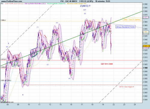 Forum BFM Bourse