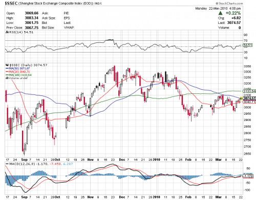 Forum BFM Bourse