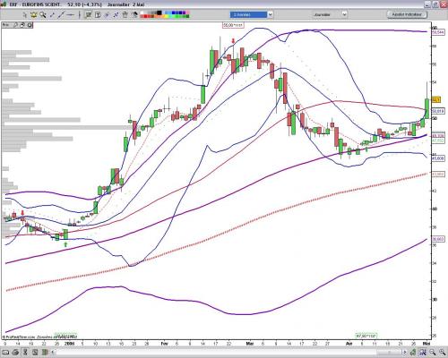 Forum BFM Bourse