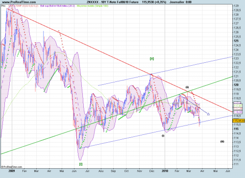 Forum BFM Bourse