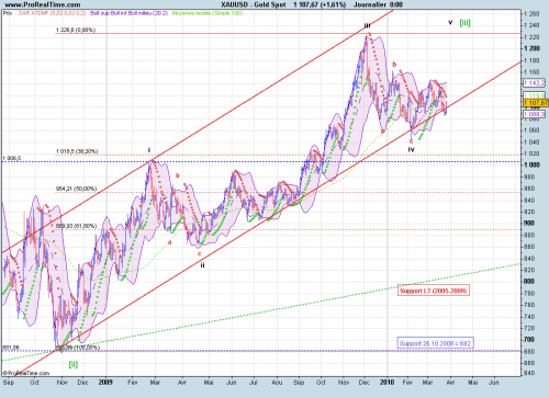 Forum BFM Bourse