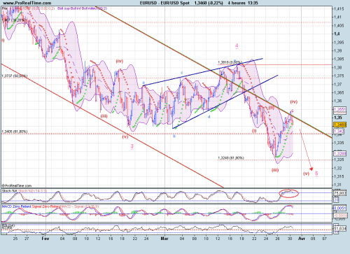 Forum BFM Bourse