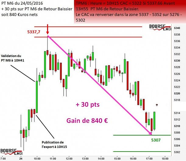 Forum BFM Bourse