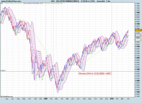 Forum BFM Bourse