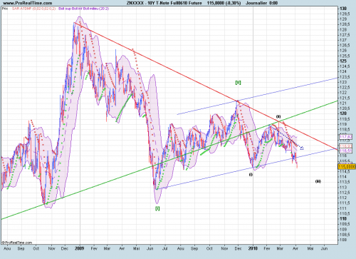 Forum BFM Bourse