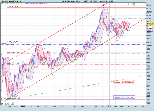 Forum BFM Bourse