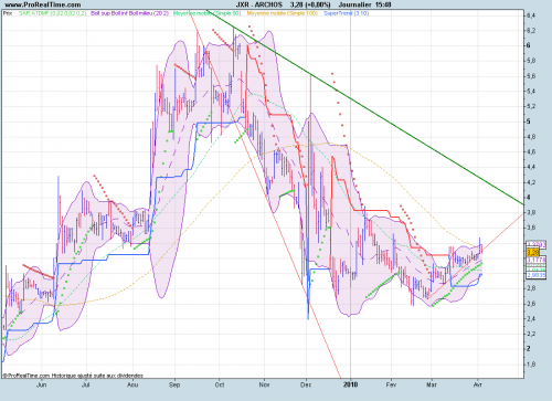 Forum BFM Bourse