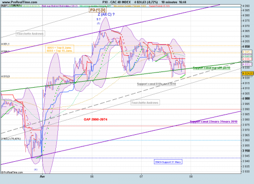 Forum BFM Bourse