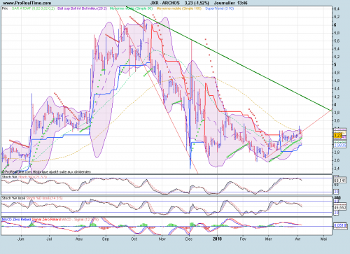 Forum BFM Bourse