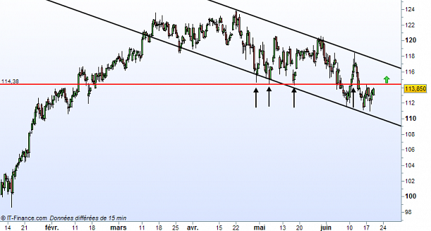 Forum BFM Bourse