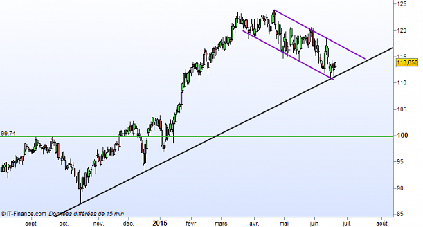 Forum BFM Bourse
