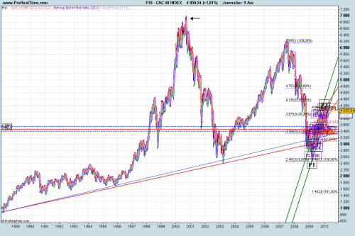 Forum BFM Bourse