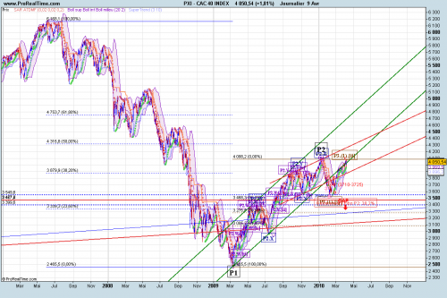 Forum BFM Bourse