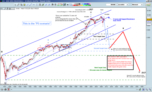 Forum BFM Bourse