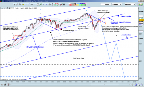 Forum BFM Bourse