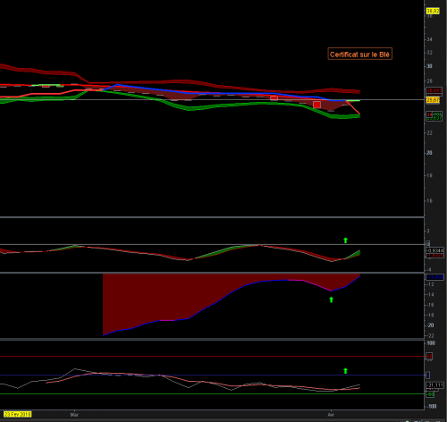 Forum BFM Bourse