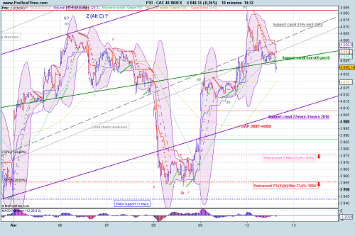 Forum BFM Bourse