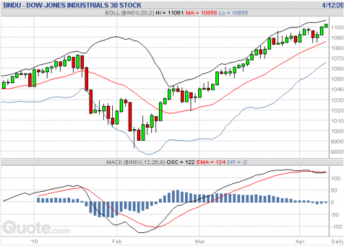 Forum BFM Bourse