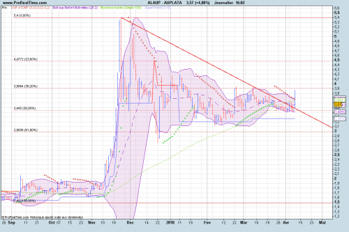 Forum BFM Bourse