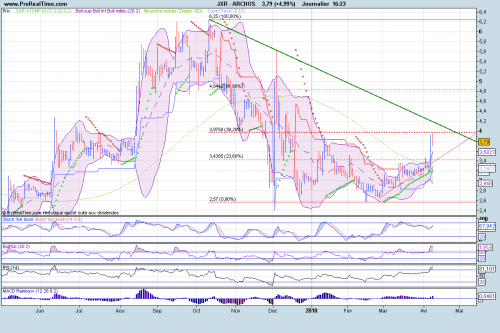 Forum BFM Bourse