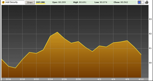 Forum BFM Bourse