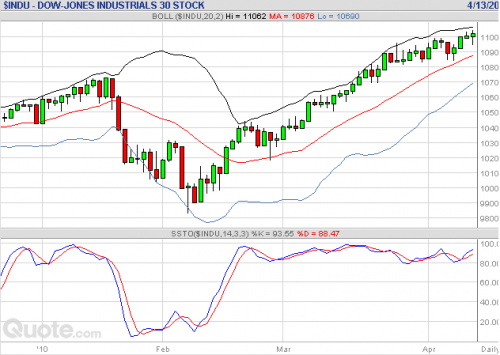 Forum BFM Bourse