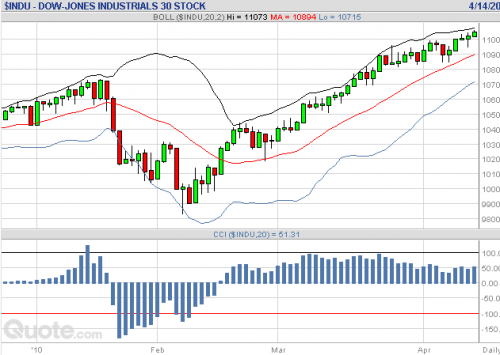 Forum BFM Bourse
