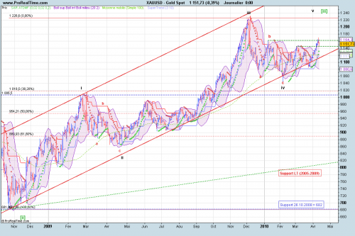 Forum BFM Bourse