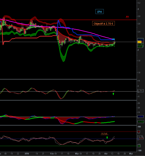 Forum BFM Bourse
