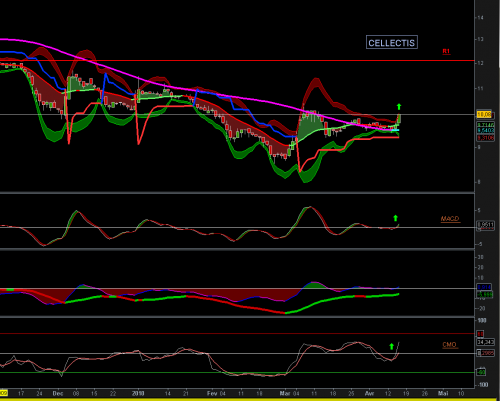 Forum BFM Bourse