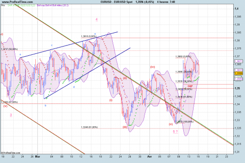 Forum BFM Bourse