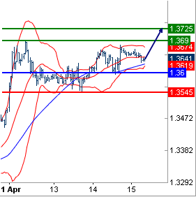 Forum BFM Bourse