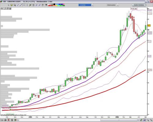 Forum BFM Bourse