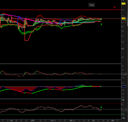 Forum BFM Bourse