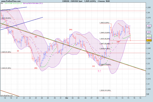 Forum BFM Bourse