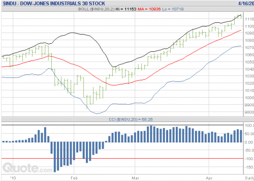 Forum BFM Bourse