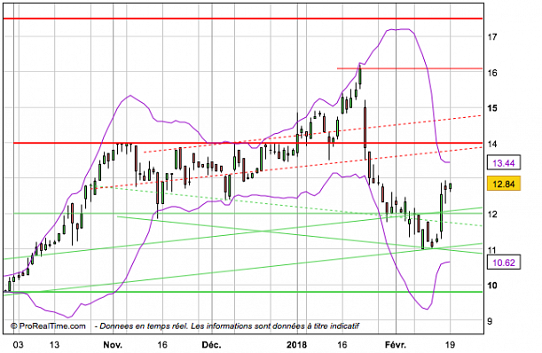 Forum BFM Bourse