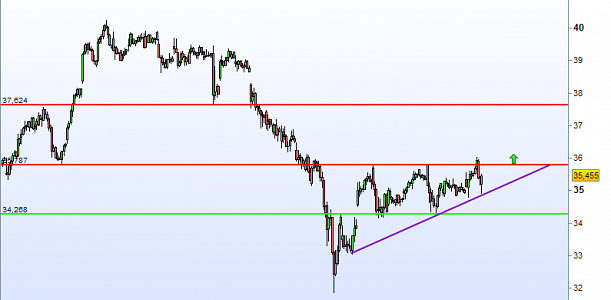 Forum BFM Bourse