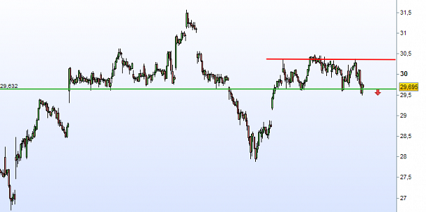 Forum BFM Bourse