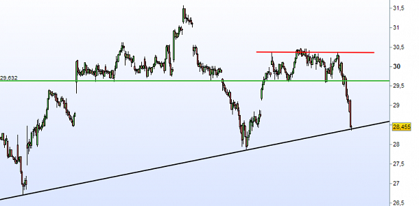 Forum BFM Bourse