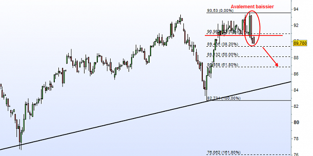 Forum BFM Bourse