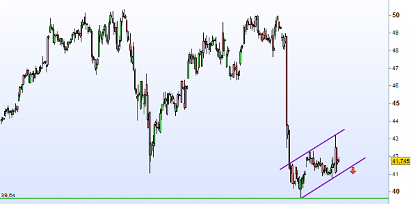 Forum BFM Bourse