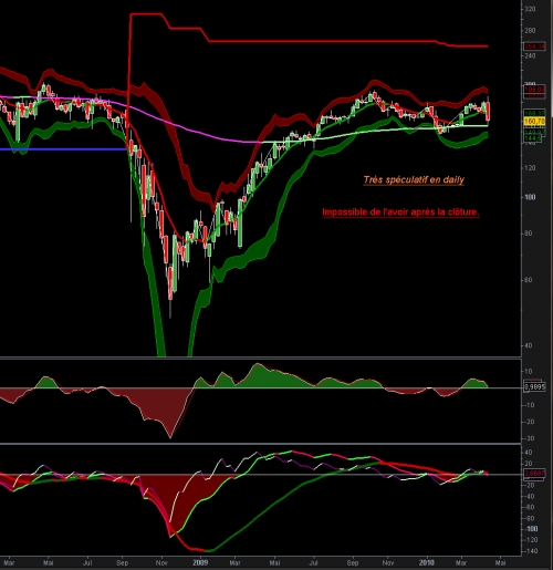 Forum BFM Bourse